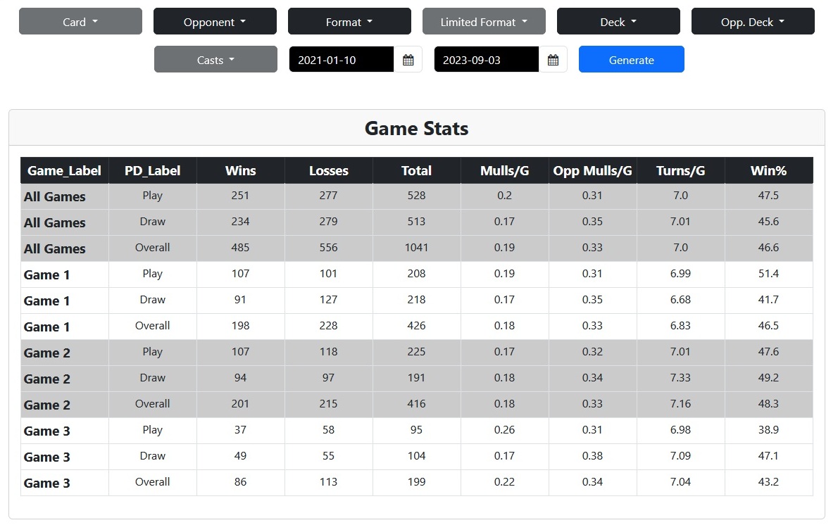 Match History