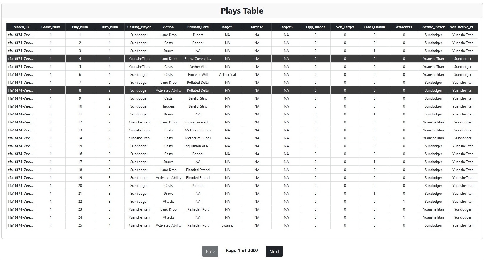 Match History