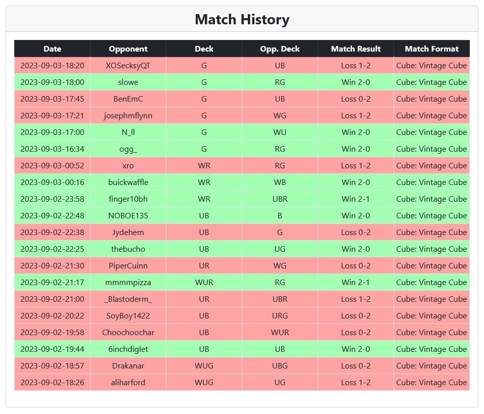 Match History