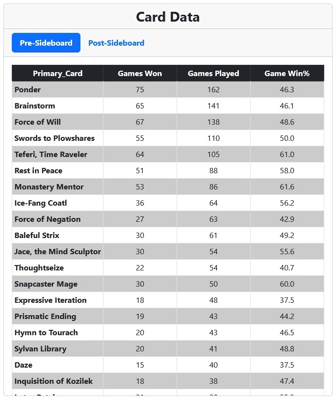 Match History