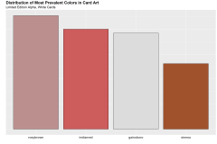 mtg-art-color-bar-graph2