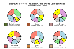 mtg-art-color-dist-pie-chart