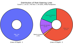 pie-chart-line-distribution