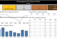 ffl-player-profile