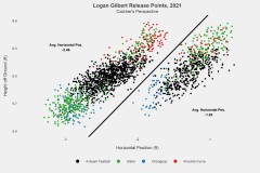 logan-gilbert-release-points