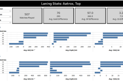 laning-stats-dashboard