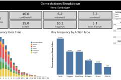 mtgo-game-actions-dashboard