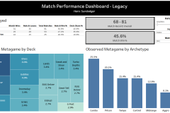 mtgo-match-performance-dashboard