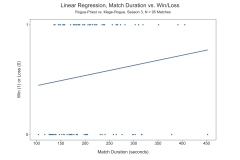 arena-s3-match-duration-regression